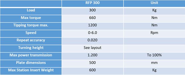 IGM - Fronius 476-S Robotic 8-axis Welding System, Machine ID: 8100
